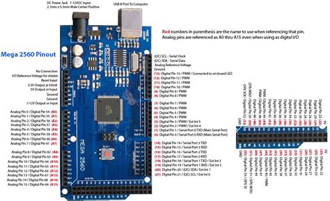 arduino mega 2560 datenblatt|Target Areas Description .